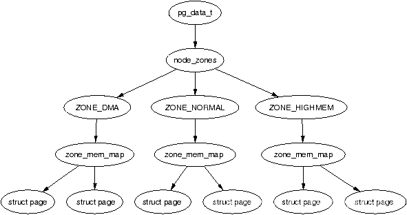 page-zone-node