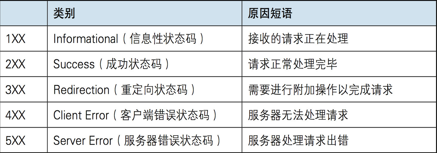 2-django、http、web框架、django及django请求生命周期、路由控制、视图层