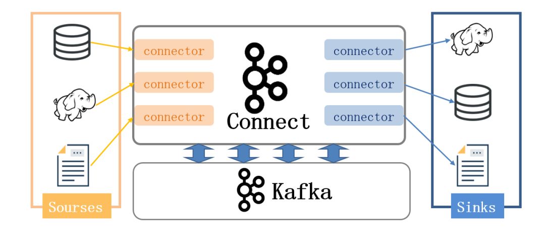 kafka分区与分组原理公共安全领域kafka应用实践