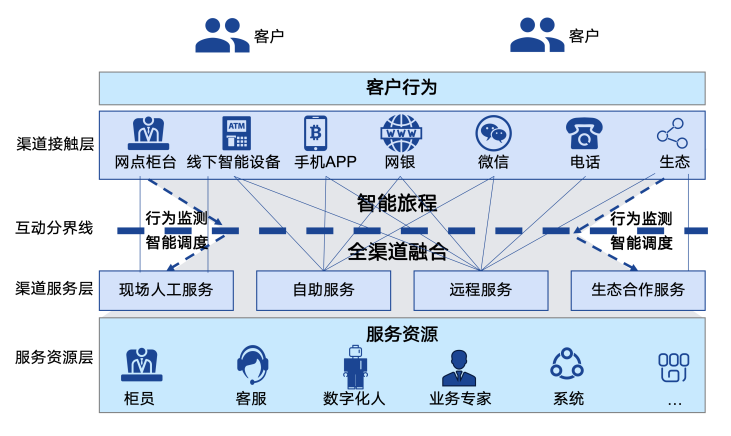 中电金信：时代有命题，运营有答案——咨询服务为金融机构运营加上智慧“基因”_虚拟化_07