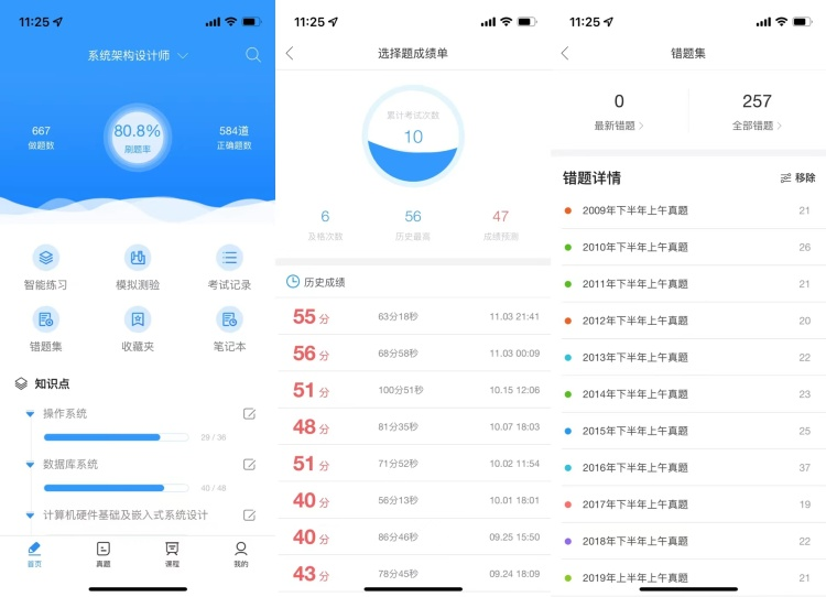 2022下半年《软考-系统架构设计师》备考经验分享