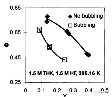 表面粗糙度rpm什么意思 Csdn