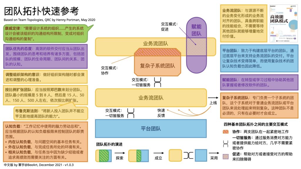 团队拓扑Team Topologies