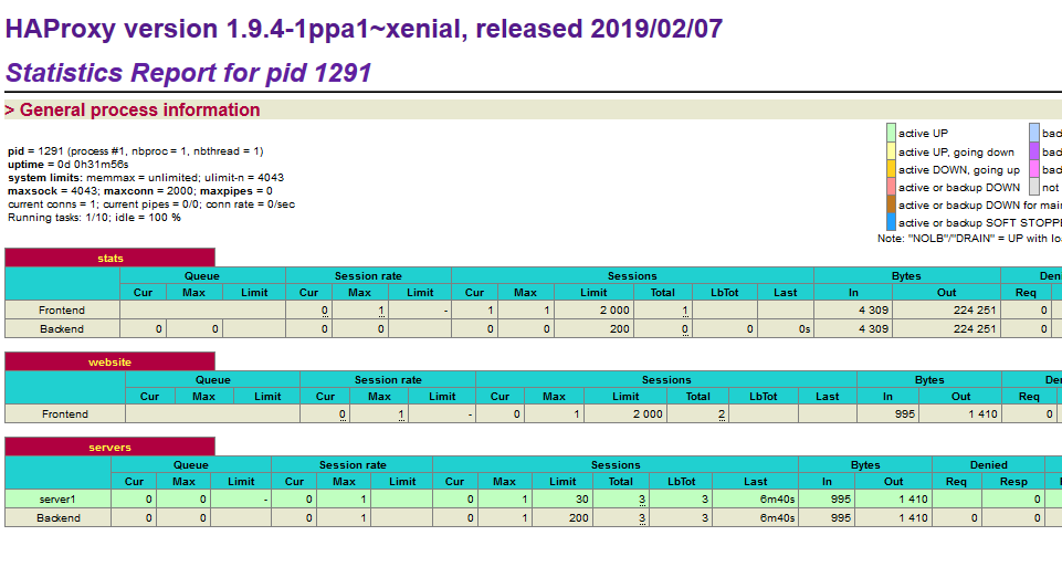 The HAProxy Stats Page