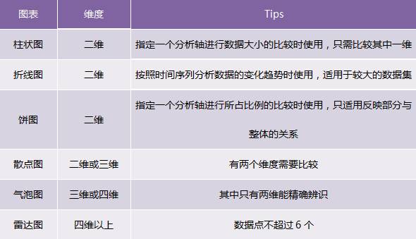 数据可视化与解读_大数据可视化概念