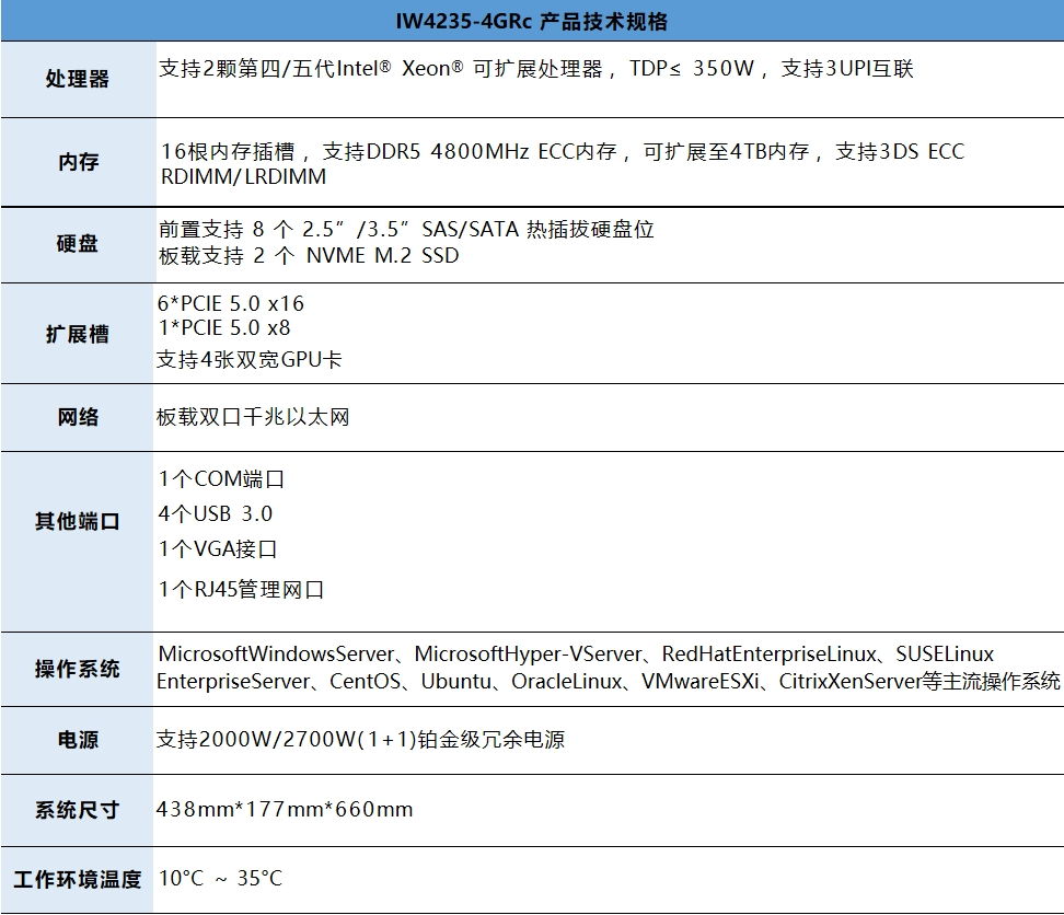 新品发布 | 思腾合力深思系列「IW4235-4GRc」4U机架式高性能服务器