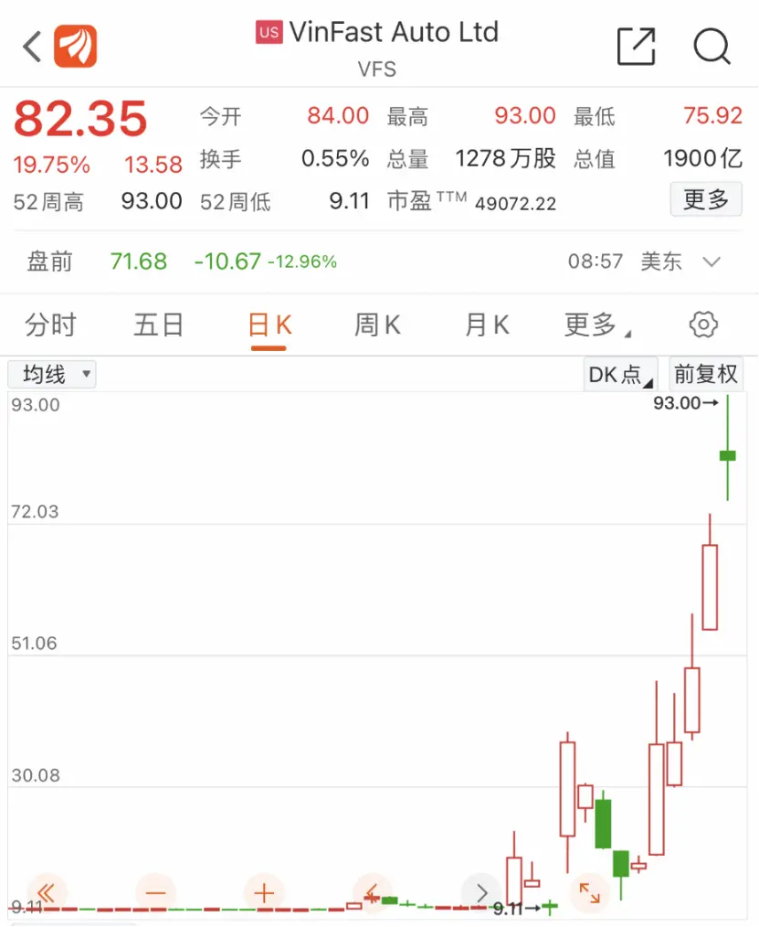 中国资产深夜狂飙，多股涨超10%