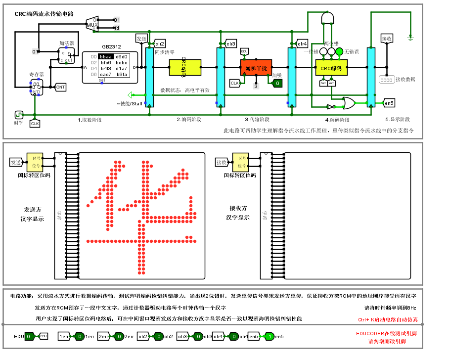 【头歌·计组·自己动手画CPU】一、计算机数据表示(讲解版) 【计算机硬件系统设计】