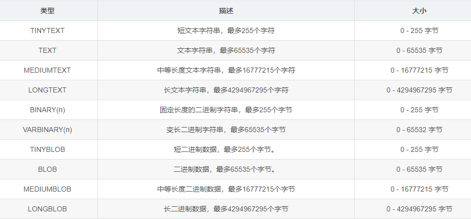 MySQL入门从0基础开始学-：让数据库管理变得简单易懂_数据库_02