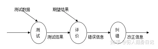 基于微信小程序的教学质量评价系统ssm(lw+演示+源码+运行）