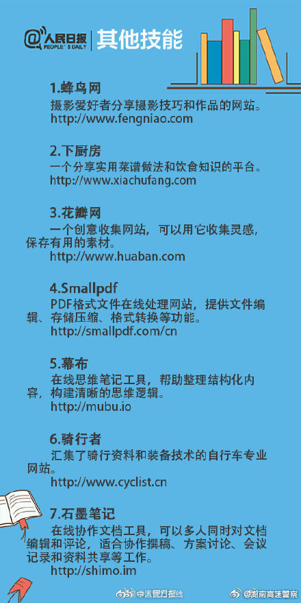 50个帮你自我提升的网站_2021自我提升网页-csdn博客