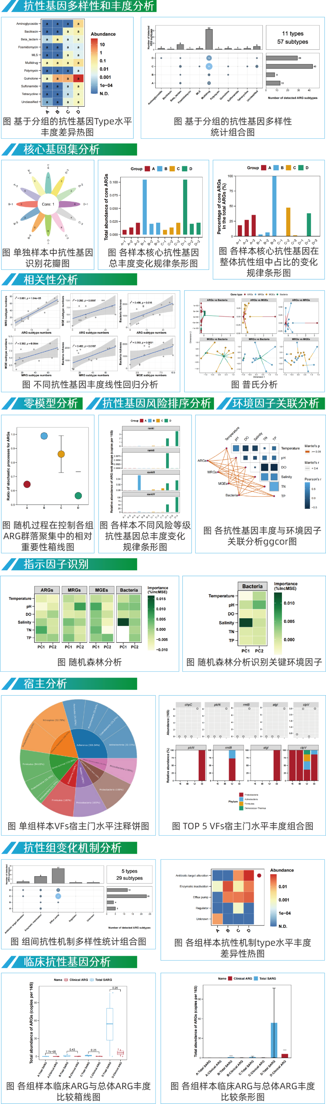 全新升级抗性宏基因组，直击病毒和毒力因子分析！