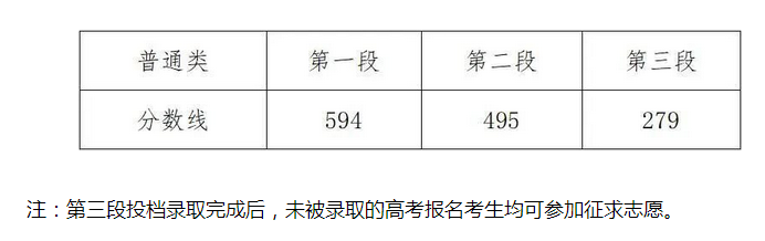 慈溪2021高考学校成绩查询,2021年宁波各高中高考成绩排名及放榜最新消息-小默在职场