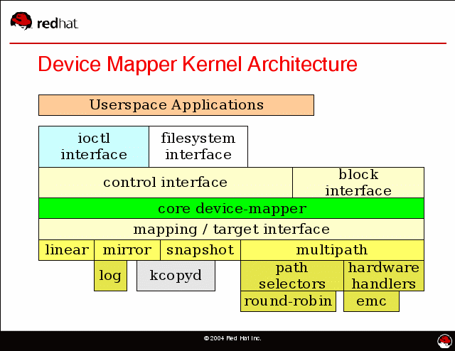 Image source: http://people.redhat.com/agk/talks/FOSDEM_2005/