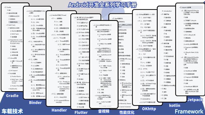 Android还要继续学习吗？高薪高级开发领先位置占据一席之地