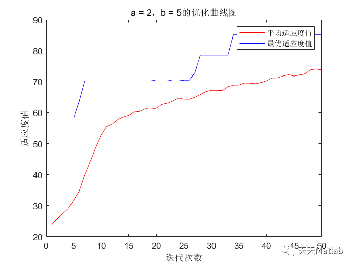 基于自适应遗传算法求解机器人栅格地图路径规划问题matalab代码