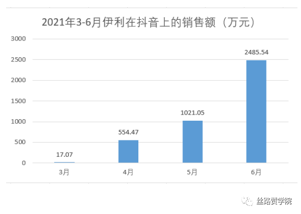 电子商务营销中大数据分析的应用|大数据分析在B2C中的应用案例【抖音/京东/淘宝商品数据采集API接口的应用】