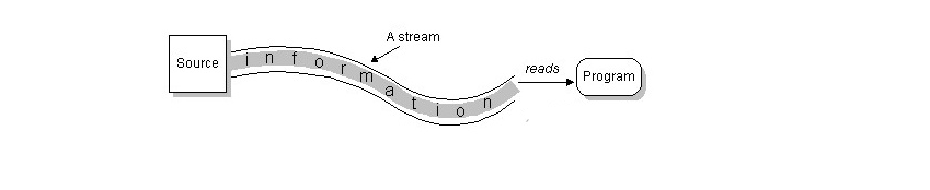 Python零基础从小白打怪升级中~~~~~~~文件和文件夹的操作 (1)