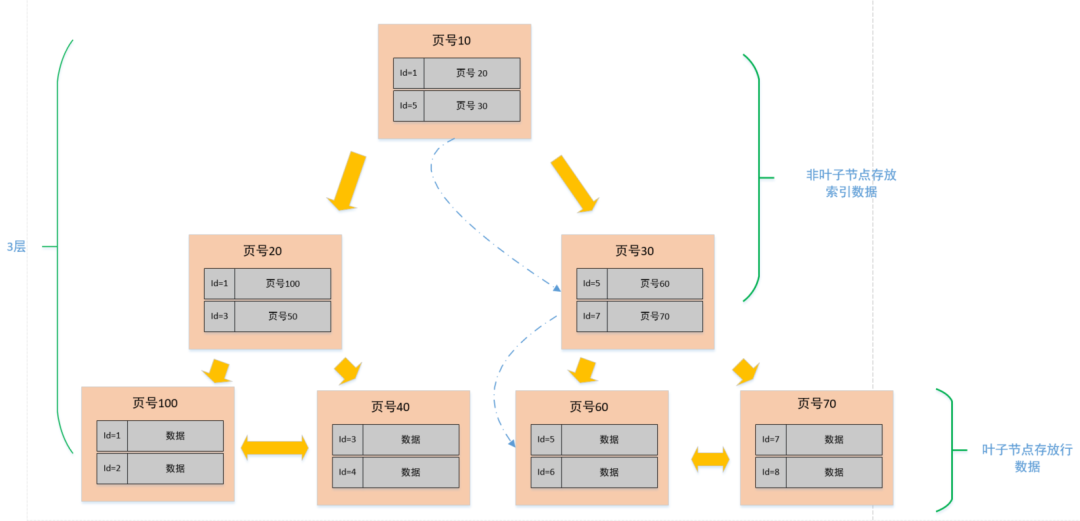 单表建议值