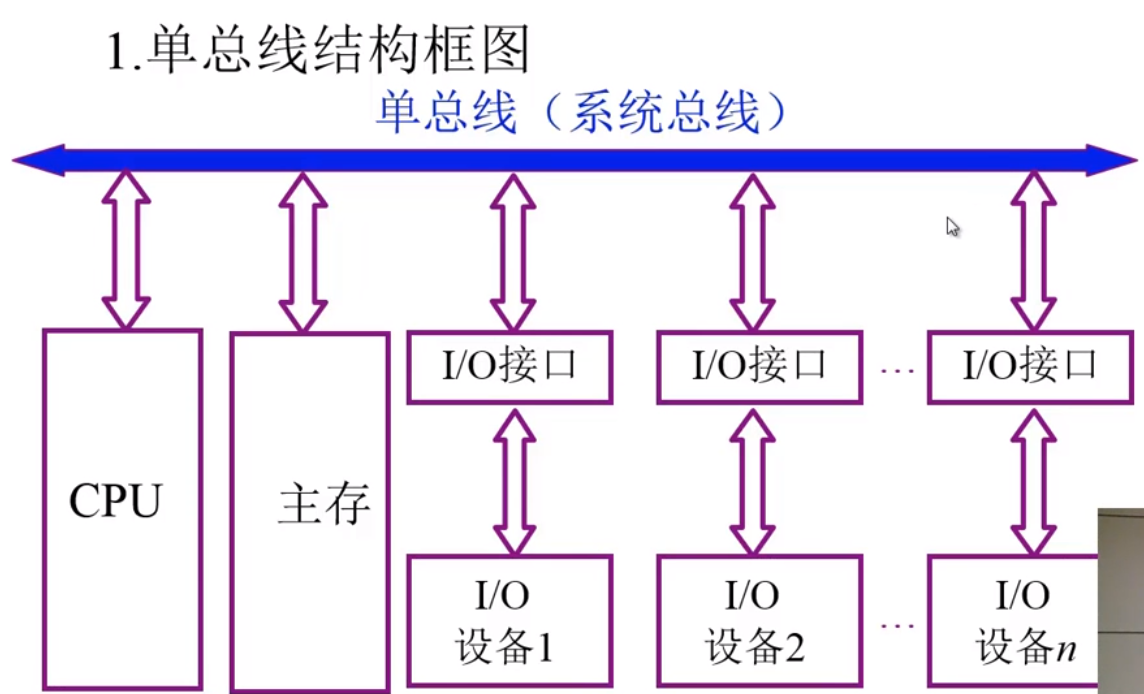 单总线结构框图