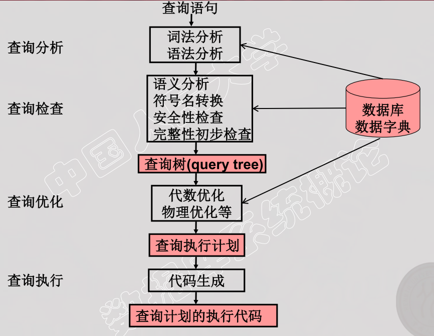 Db2查询视图是否存在 数据库的查询处理 加油吧ru的博客 Csdn博客