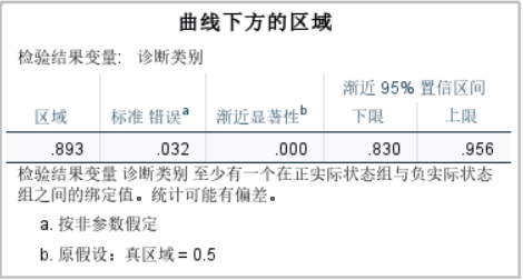 图8：曲线下方的区域