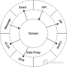 ddd模型的pom版本怎么管理_领域驱动设计(DDD)-简单落地
