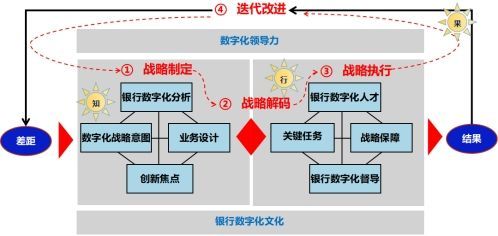 银行数字化转型导师坚鹏：BLM银行数字化转型战略课程大纲