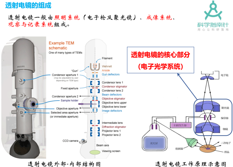 科学指南针助力江西高校开展《透射电子显微镜简介及案例分析课程》讲座