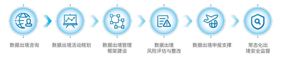 安胜：促进数据跨境有序流动 赋能企业数字化转型