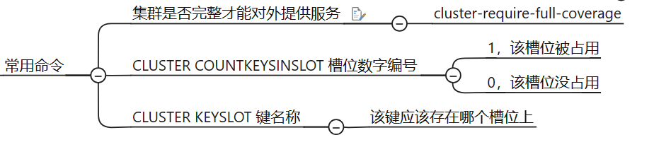 【Redis7】--6.集群