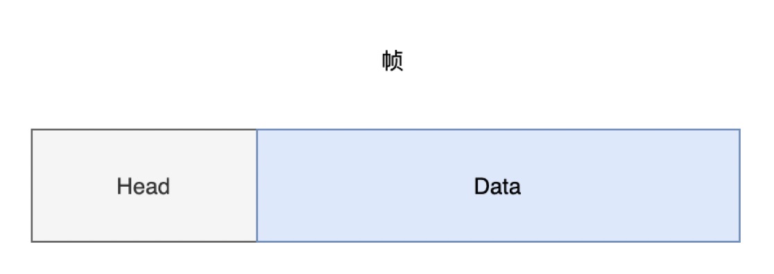 网络分层