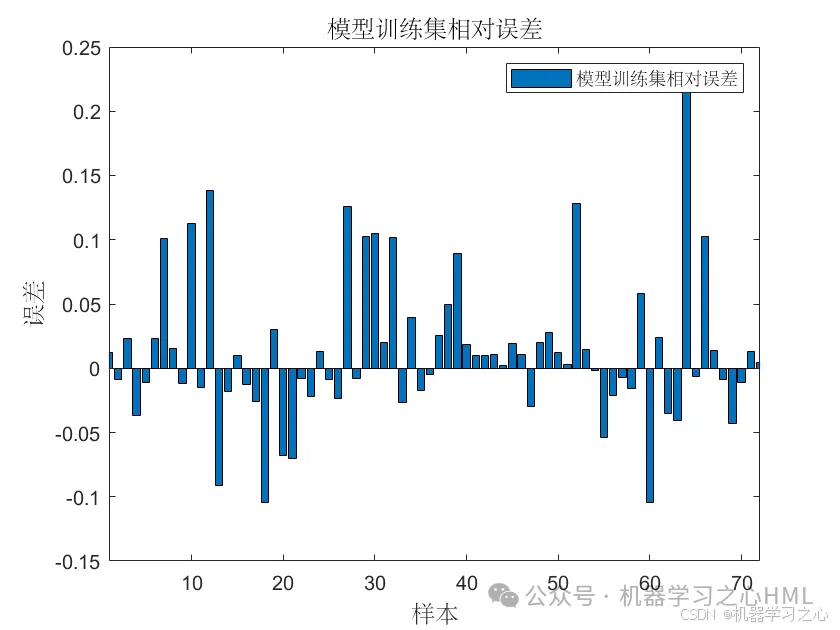 JCR一区级 | Matlab实现BES-Transformer-LSTM多变量回归预测_BES_02