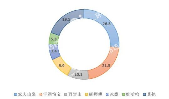 包装饮用水