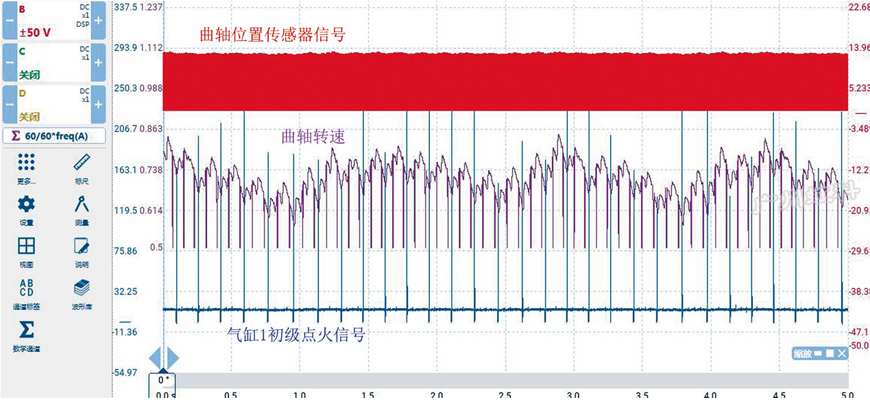 虹科Pico汽车示波器 | 汽车免拆检修 | 2018款东风风神AX7车发动机怠速抖动、加速无力