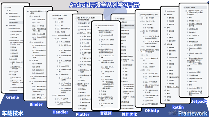 华为Mate60 Pro手机重大突破，资本要做空iPhone？Android开发市场将来会如何？