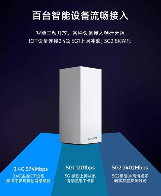 为什么wifi有的网站进不去_无线mesh分布式路由选购攻略，让家里随处有好的WiFi信号...