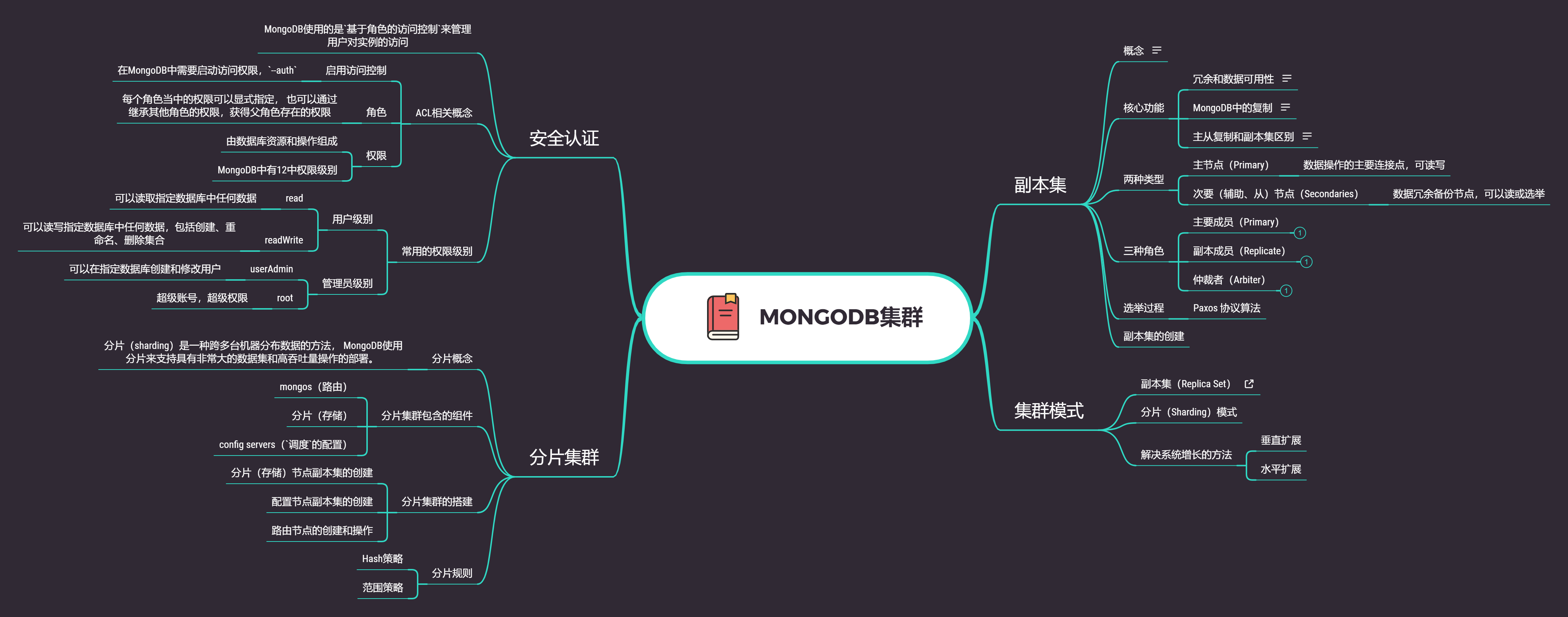 MongoDB集群