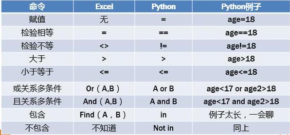 每个python对象都具有布尔值_Python入门基础知识实例，