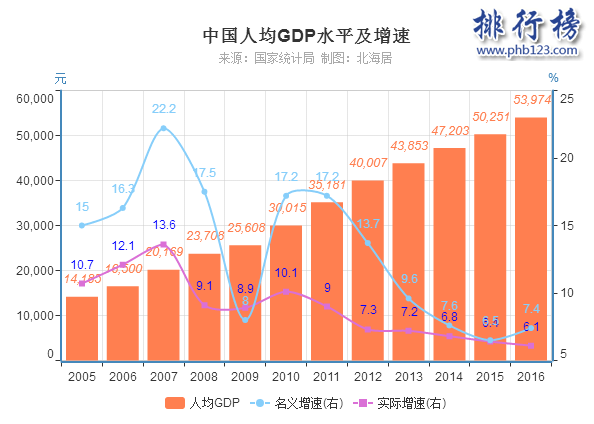 matlab如何根据历年gdp找增长规律人均gdp增长率中国历