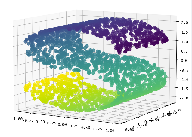 【scikit-learn基础】--『数据加载』之样本生成器