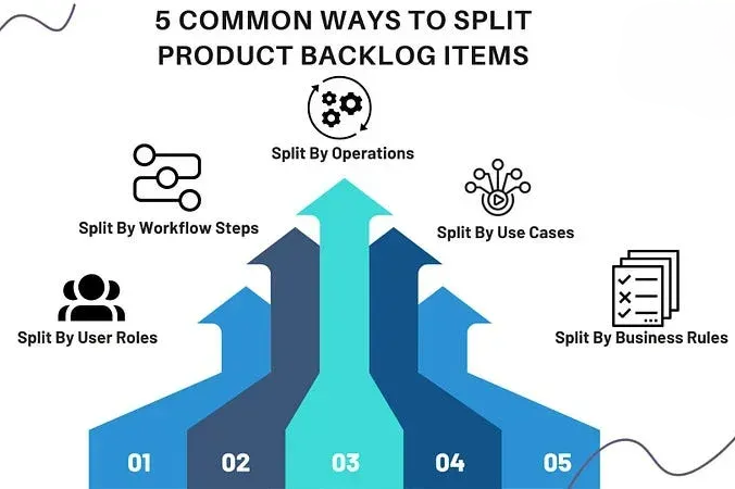 split-product-backlog-items