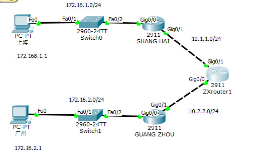 端口配置.png