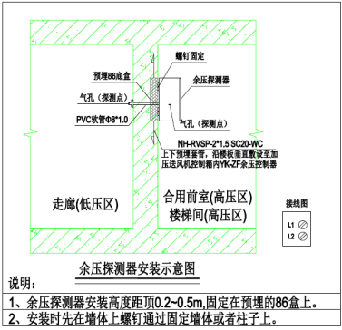 余压监控系统在某高层住宅的应用方案