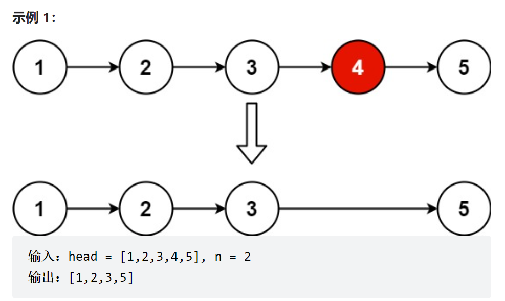 LeetCode 热题100 19. 删除链表的倒数第N个节点-CSDN博客