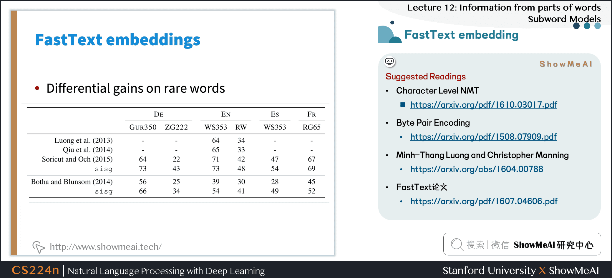 FastText embedding