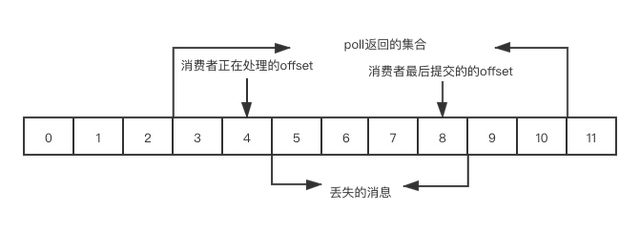 探秘Kafka背后的幕后机关，揭示消息不丢失或重复的原理与实践经验