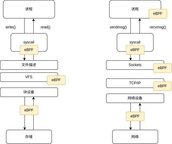 了解容器运行时安全：保护你的容器应用