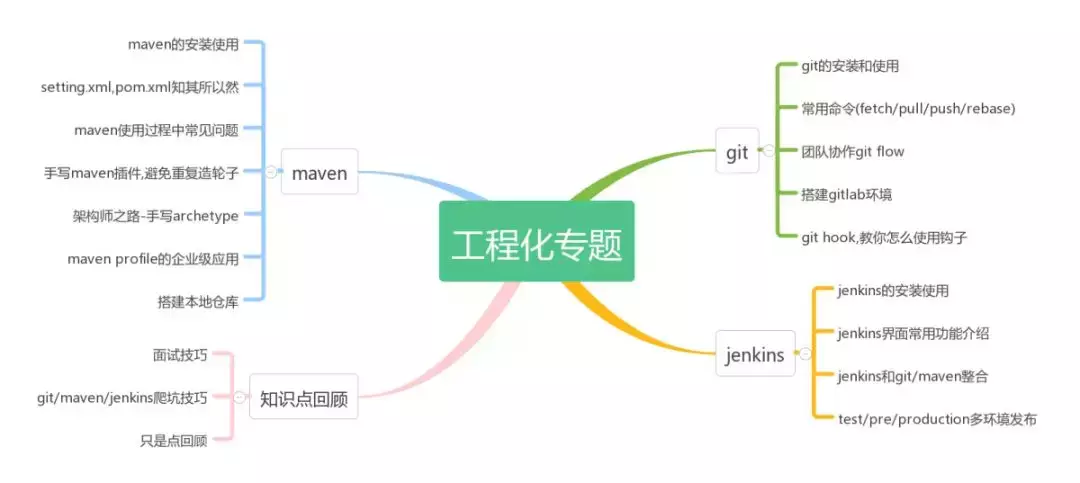 Java程序员开发两年月薪15k和 月薪30K的程序员差距在哪里？