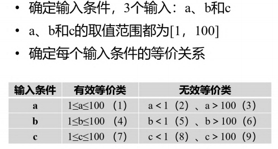 软件测试边界值分析法_边界值法实例_边界值分析法的边界